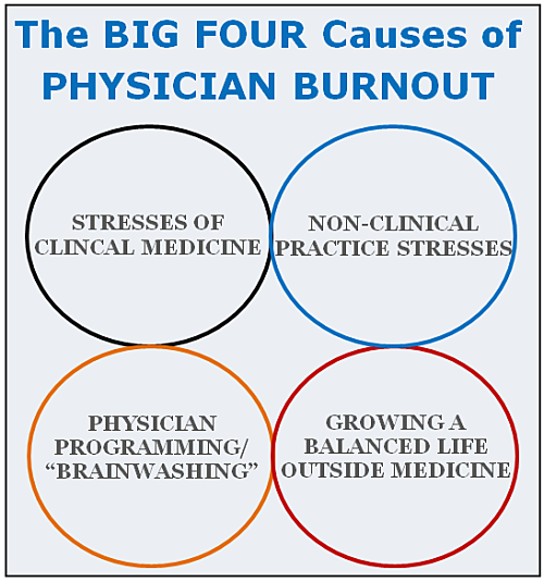 physician burnout causes the big four opt