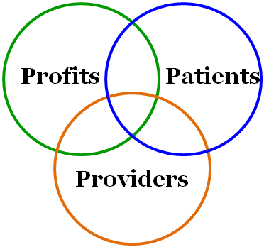 physician burnout prevention with balance between patients providers and profits