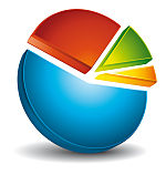 physician survey healthcare stress physician burnout pie chart 150W