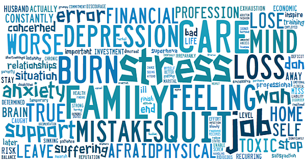 physician survey word cloud if you do not get this handled