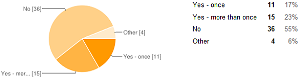 physician survey disruptive physician label