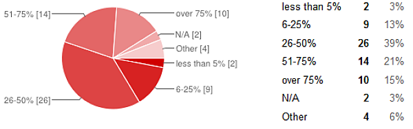 physician survey physician burnout in colleagues