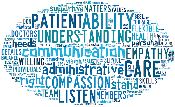 physician survey qualities of good physician leader opt