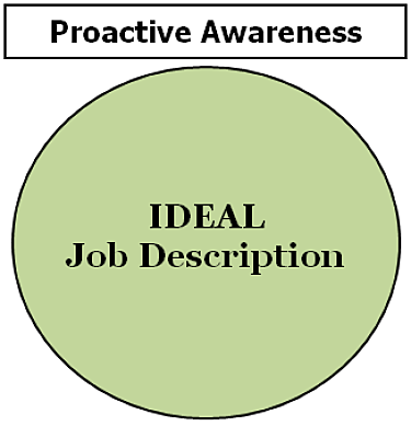 job ideal