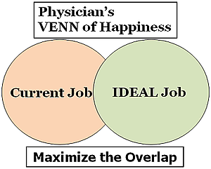 happiest doctors venn diagram physician happiness