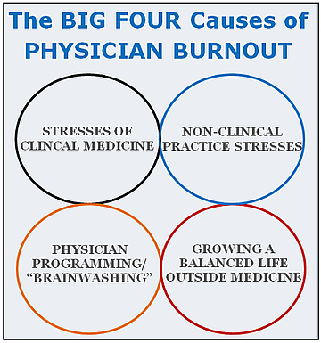 physician-burnout-conditioning-medical-education