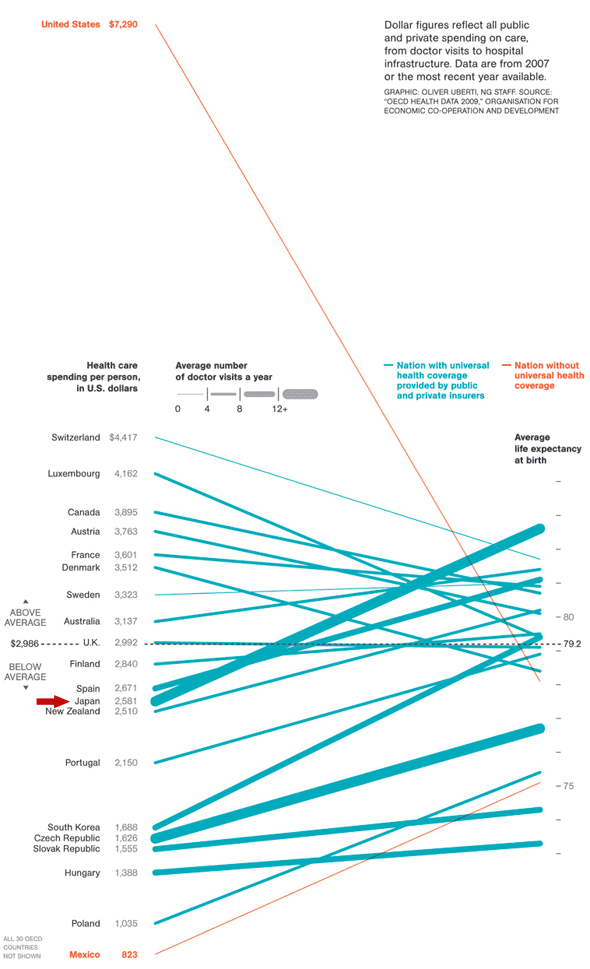 average life expectancy cost of healthcare world rankings infographic