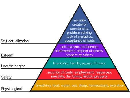 physician burnout maslow hierarchy of needs dike drummond physician coach 1