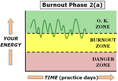 physician burnout phase 2 a