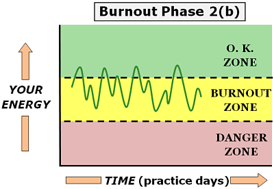 physician burnout phase 2 b