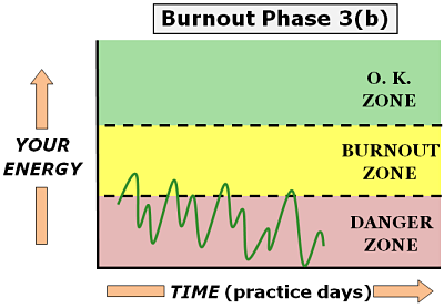 physician burnout phase 3 b1