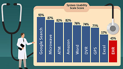 EMR-EHR-Electronic-medical-record-usability-physician-burnout-cause_opt-400W