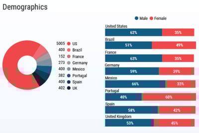 1-Medscape-survey-physician-burnout-covid-stress-respondent-demographics