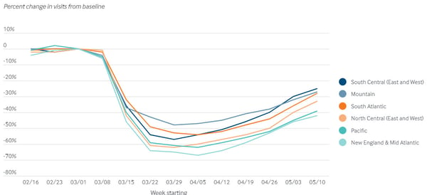 ambulatory-visit-volumes-usa-2020-covid19-impact