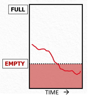 Physician_burnout_energy_bank_account_burnout