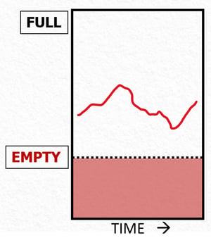 Physician_burnout_energy_bank_account_normal_energy