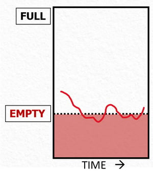 Physician_burnout_energy_bank_account_walking_the_line