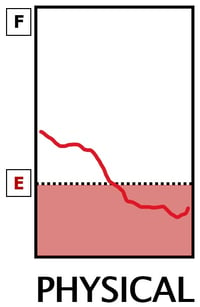 PhysicalEnergybank