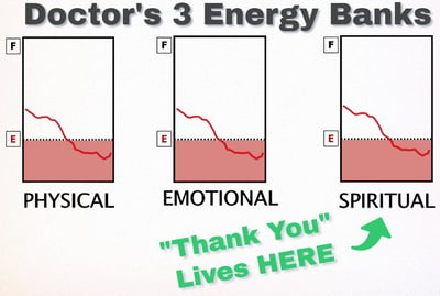 Stop physician burnout and thank you