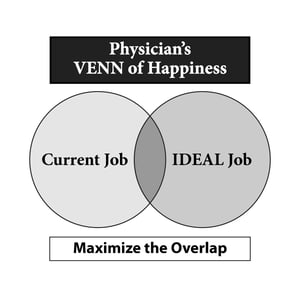 Venn_of_Happiness