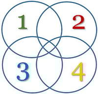 physician-resilience-physician-engagement-formula