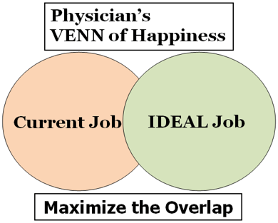 vennofhappiness