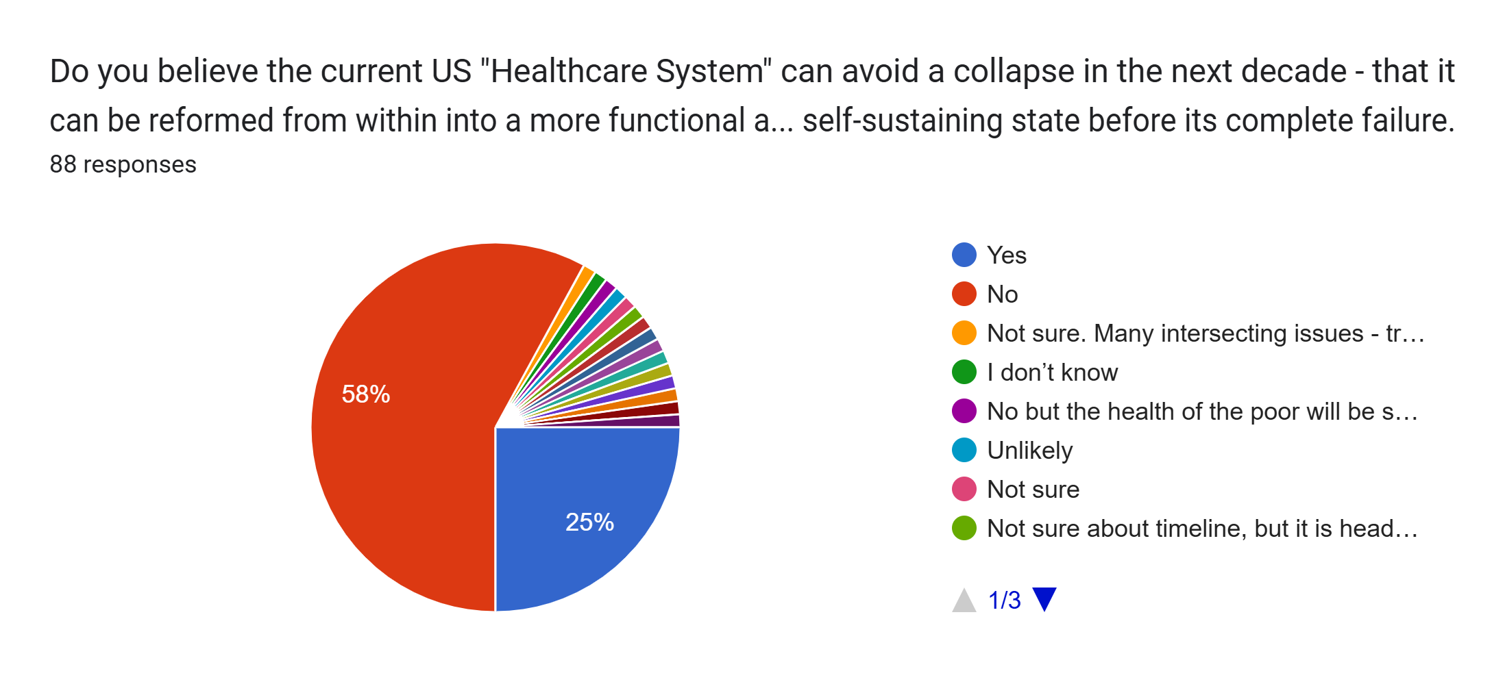 us healthcare system 2025 collapse graph