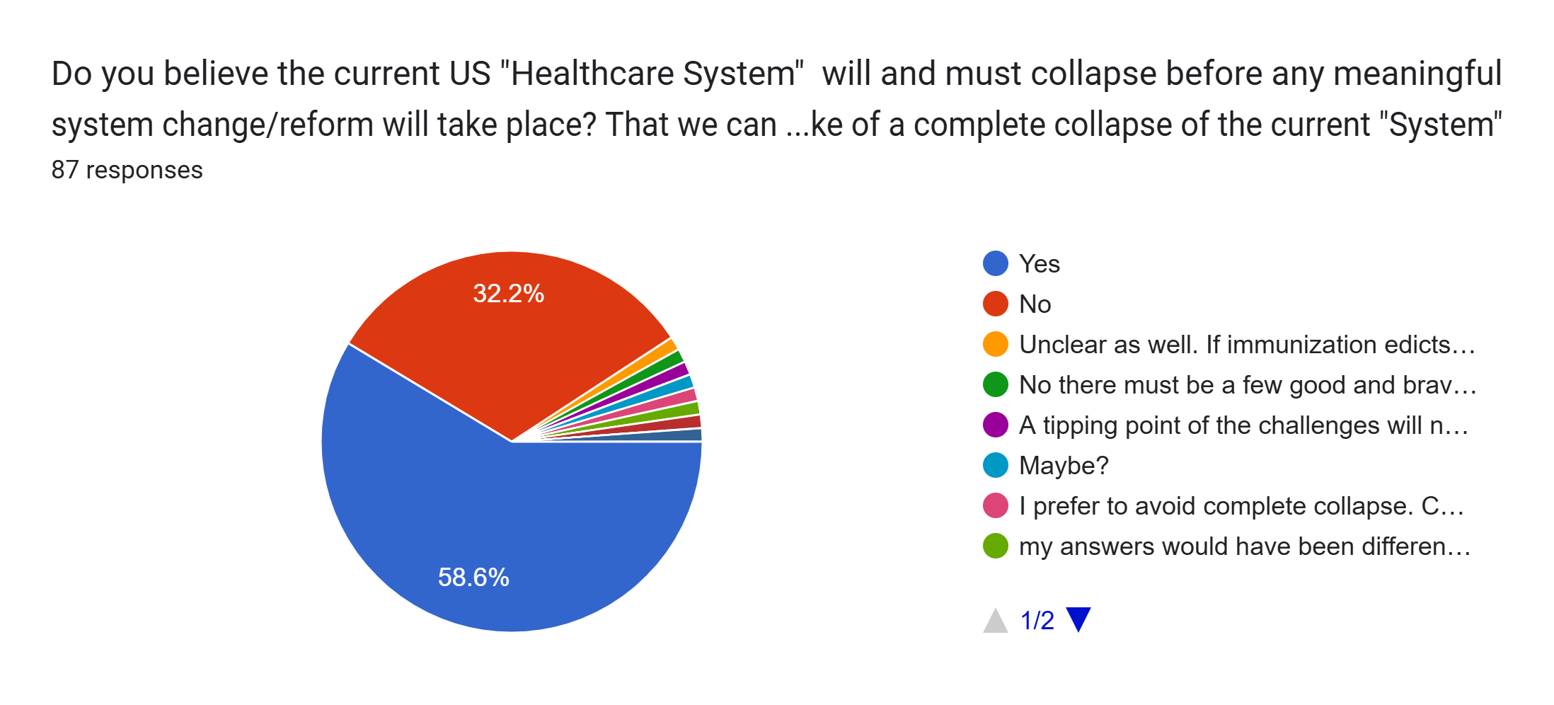 us healthcare system 2025 collapse survey